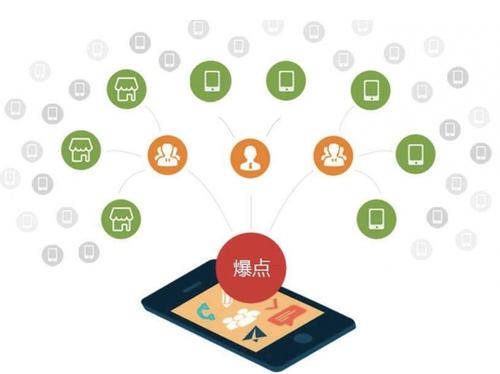 延川为什么越来越多的企业通过软文营销来引流